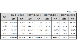 晋中专业讨债公司，追讨消失的老赖